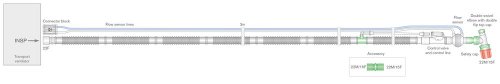 Intersurgical Flextube Transport-Beatmungssystem 