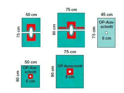 Lohmann&Rauscher Raucodrape® / PRO OP-Lochtücher 